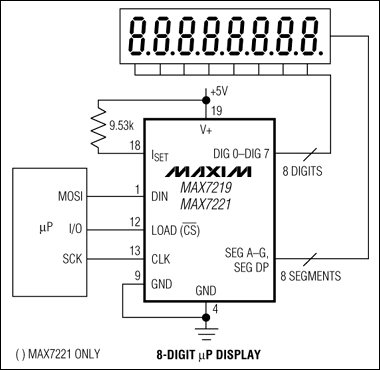 Pinconfiguration for the MAX7219, MAX7221 Picture is courtesy of: Maxim
